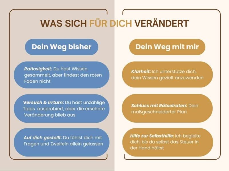 bioidentische Hormone Kassenrezept Strategie wohlbefinden