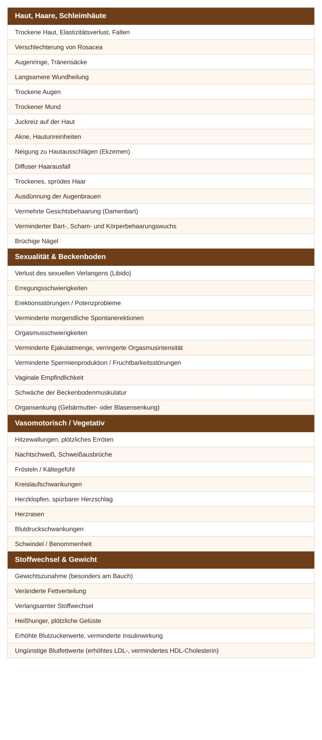 Symptome Hormonmangel Haut Gewicht Schleimhäute